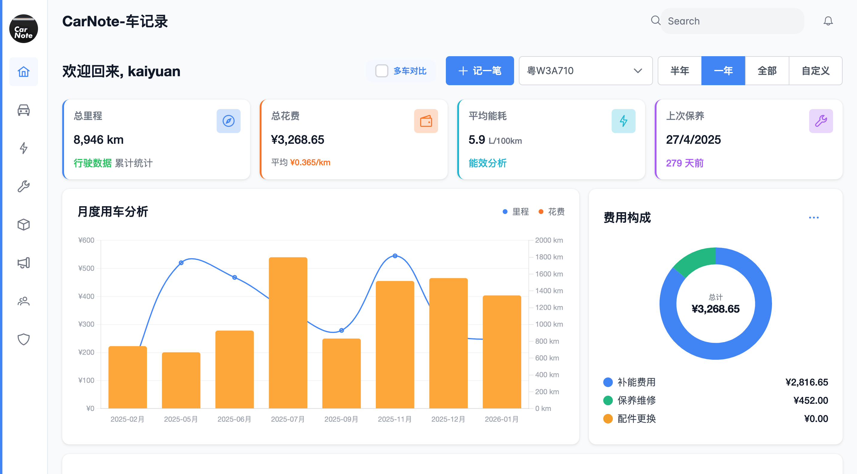 CarNote 仪表盘界面